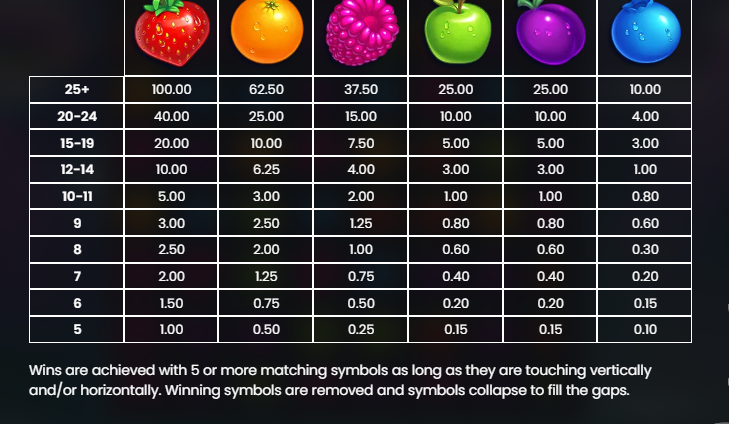 Jammin' Jars Pay Table