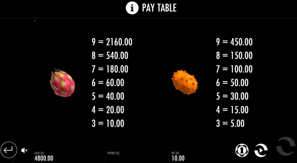 Fruit Warp Most Valuable Symbols