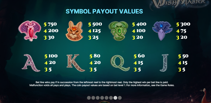 The Wish Master Pay Table