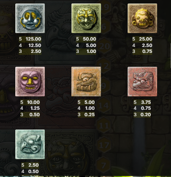 Gonzo's Quest Pay Table