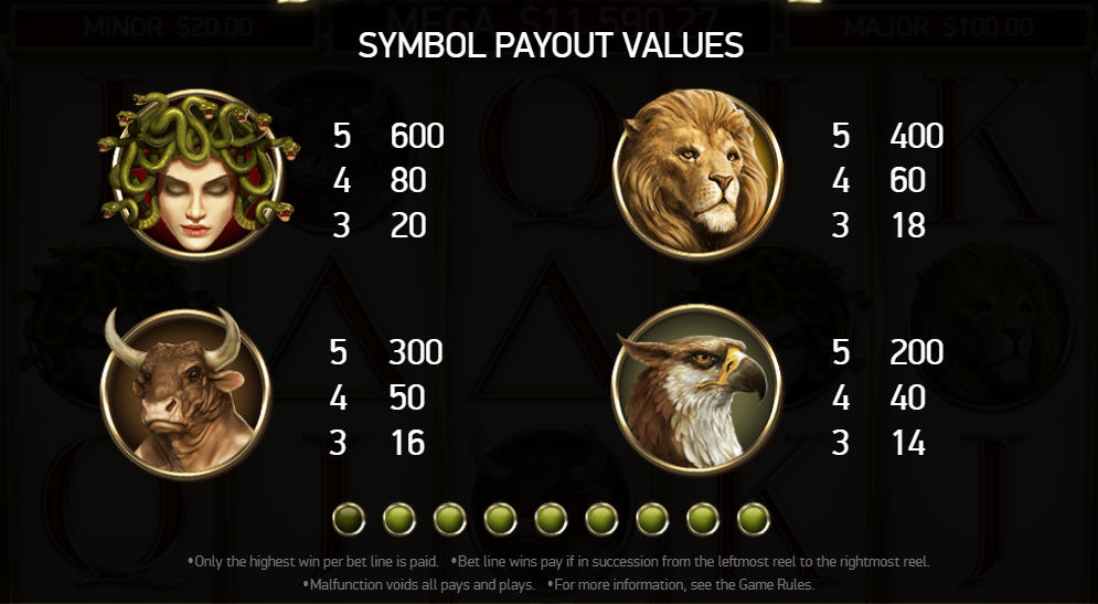 Divine Fortune Pay Table