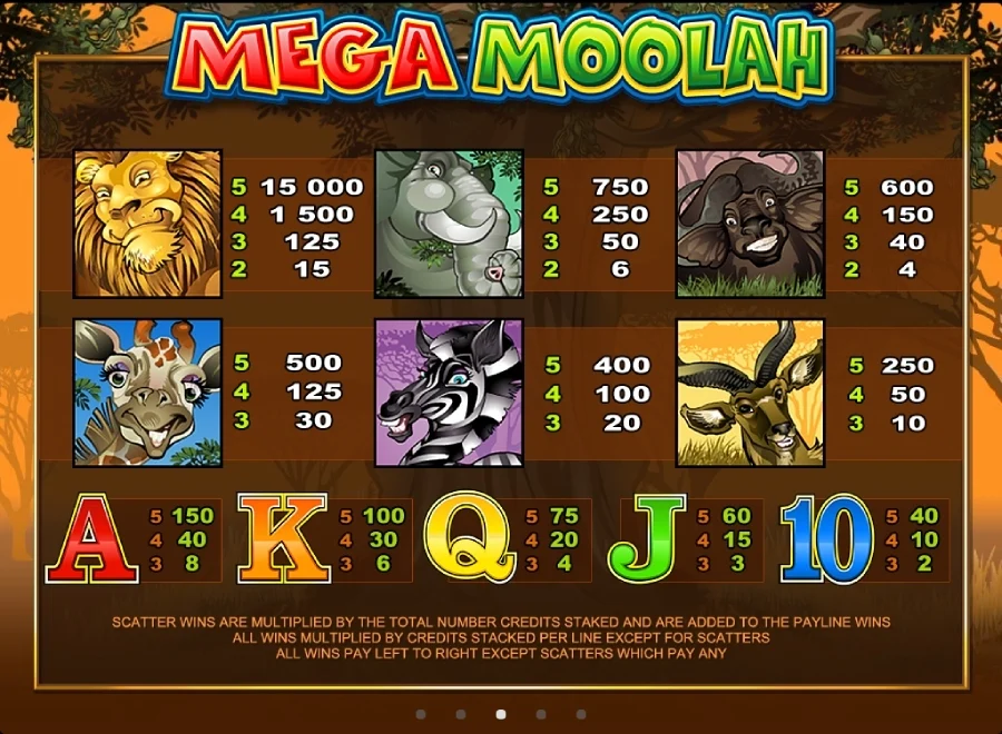 Mega Moolah Pay Table