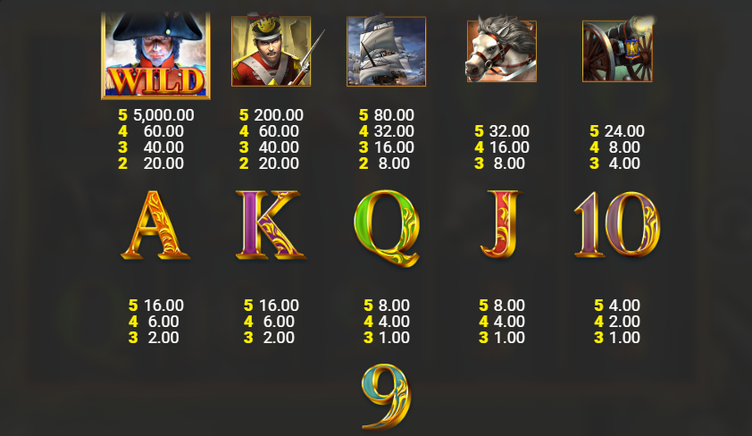 Napoleon Rise Of An Empire Pay Table
