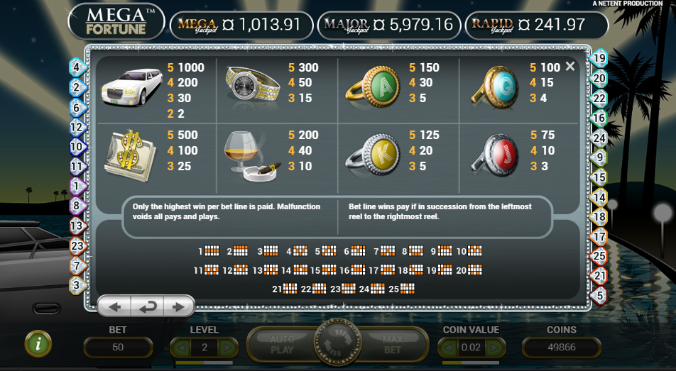 Mega Fortune Pay Table