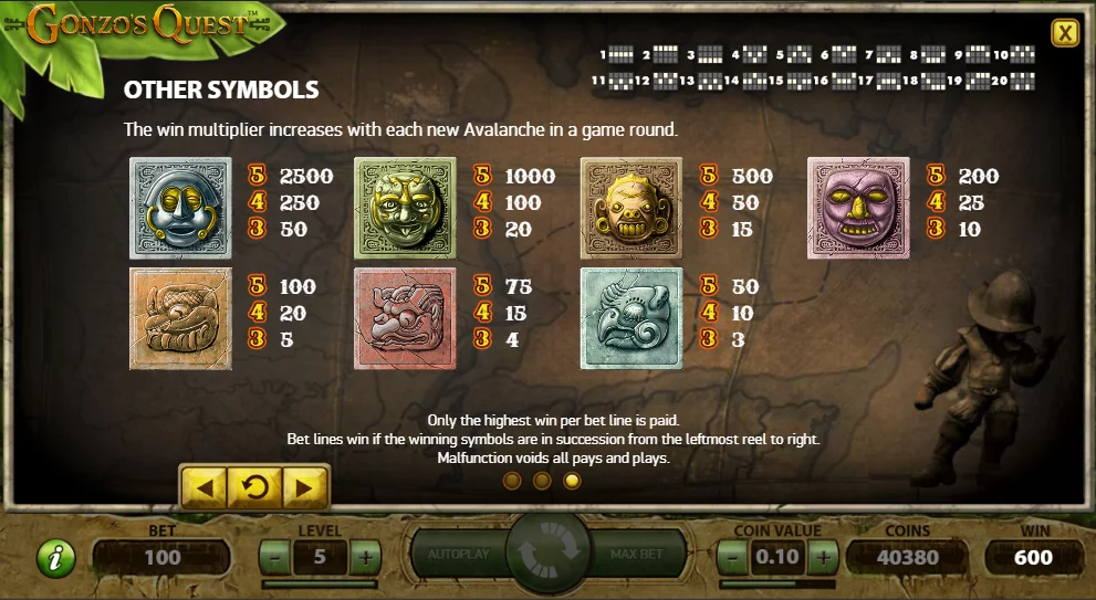 Gonzos Quest Slot Paytable