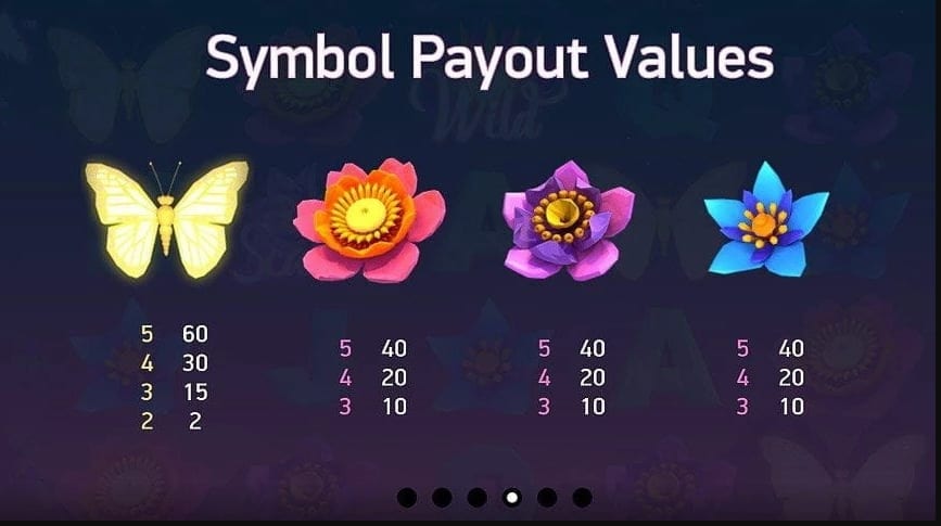 Butterfly Staxx Slot Pay Table