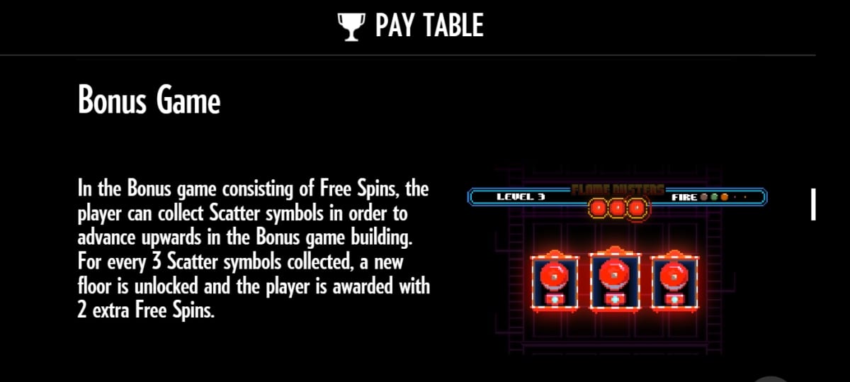 Flame Busters Slot Paytable