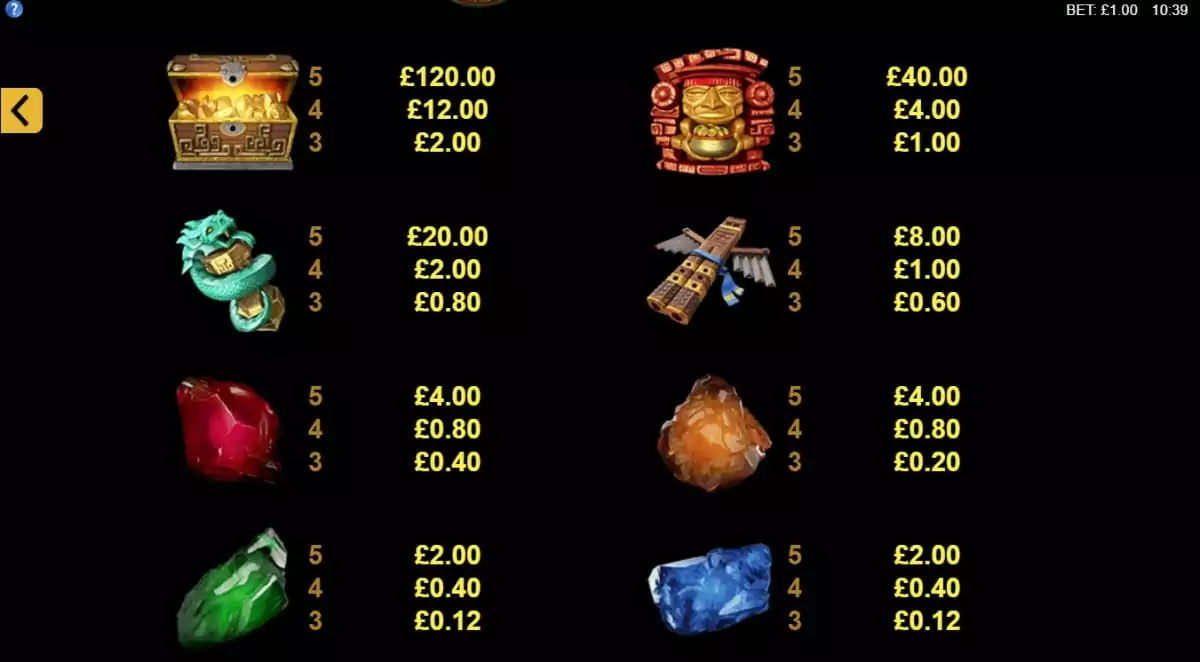 Jungle Jim El Dorado Slot Paytable