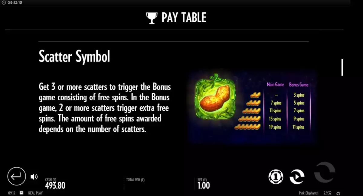 Pink Elephants Slot Paytable
