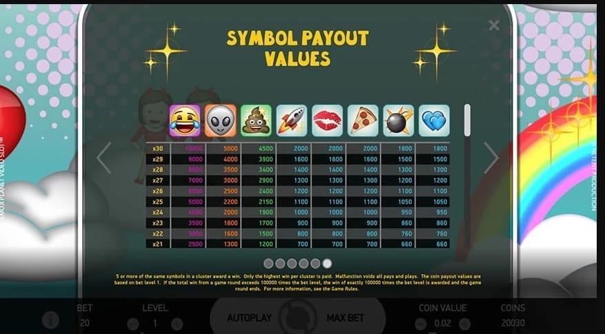 Emoji Planet Slot Pay Table