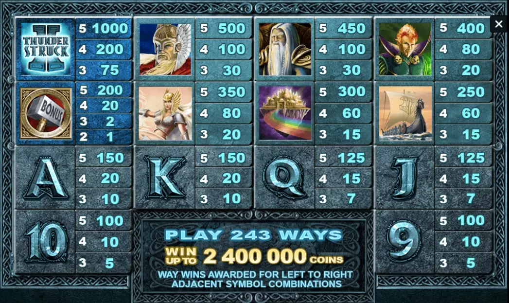Thunderstruck 2 Slot Paytable