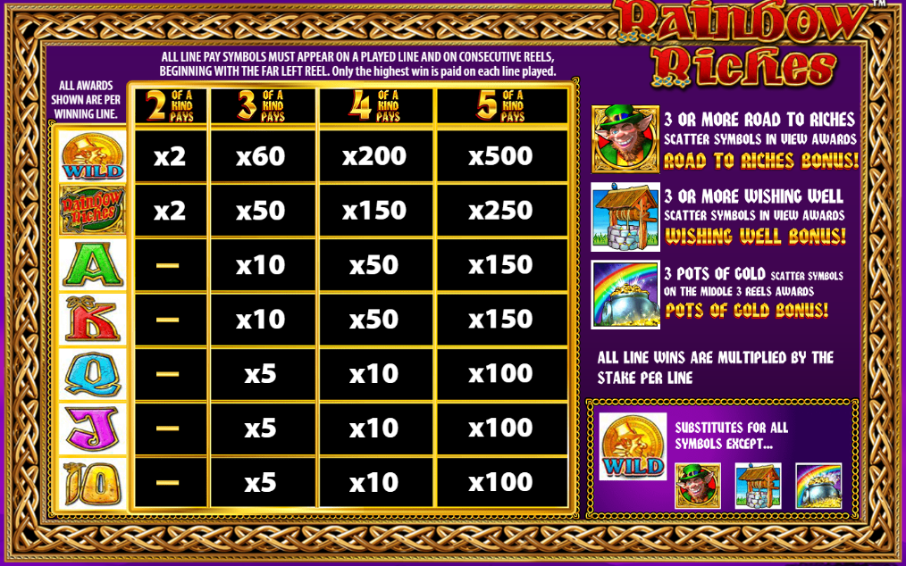 Rainbow Riches Slot Paytable