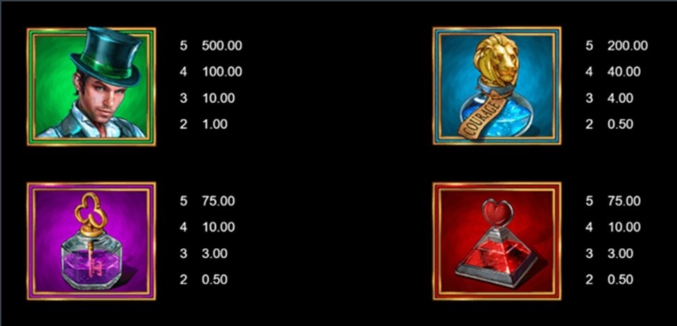 Book of Oz Paytable