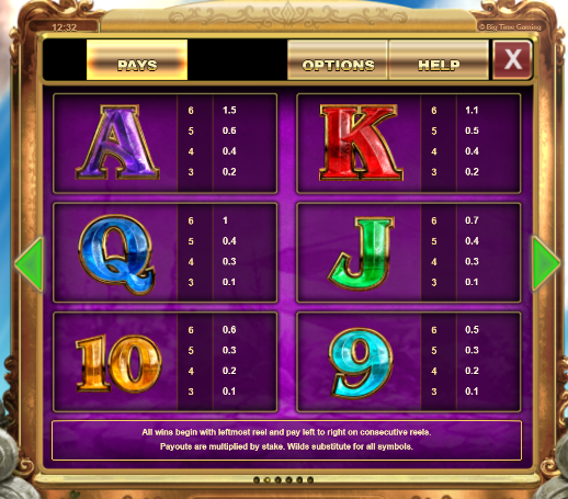 Holy Diver Pay Table