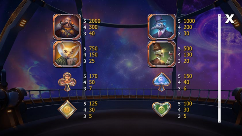 Cazino Cosmos Pay Table