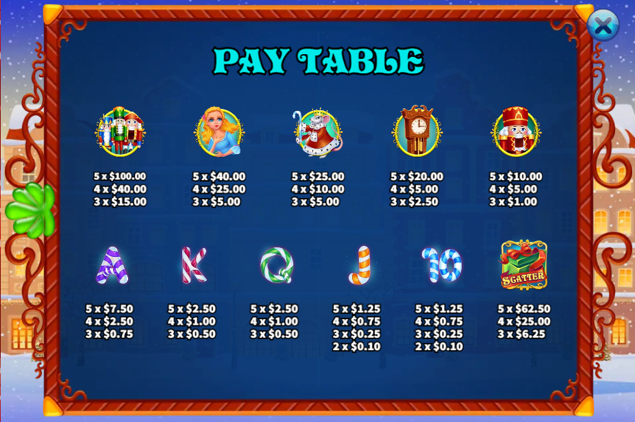 The Nutcracker Pay Table