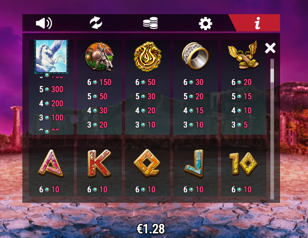 Medusa Megaways Pay Table