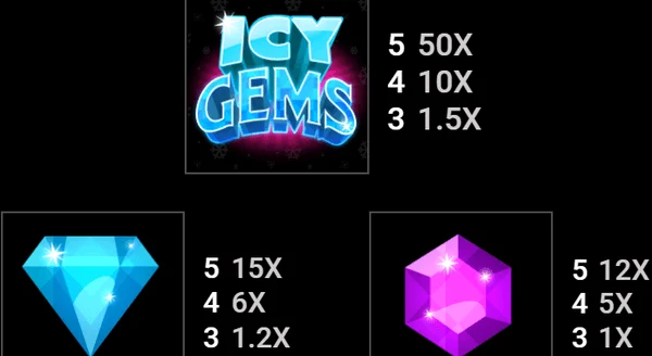 Icy Gems Slot Payout
