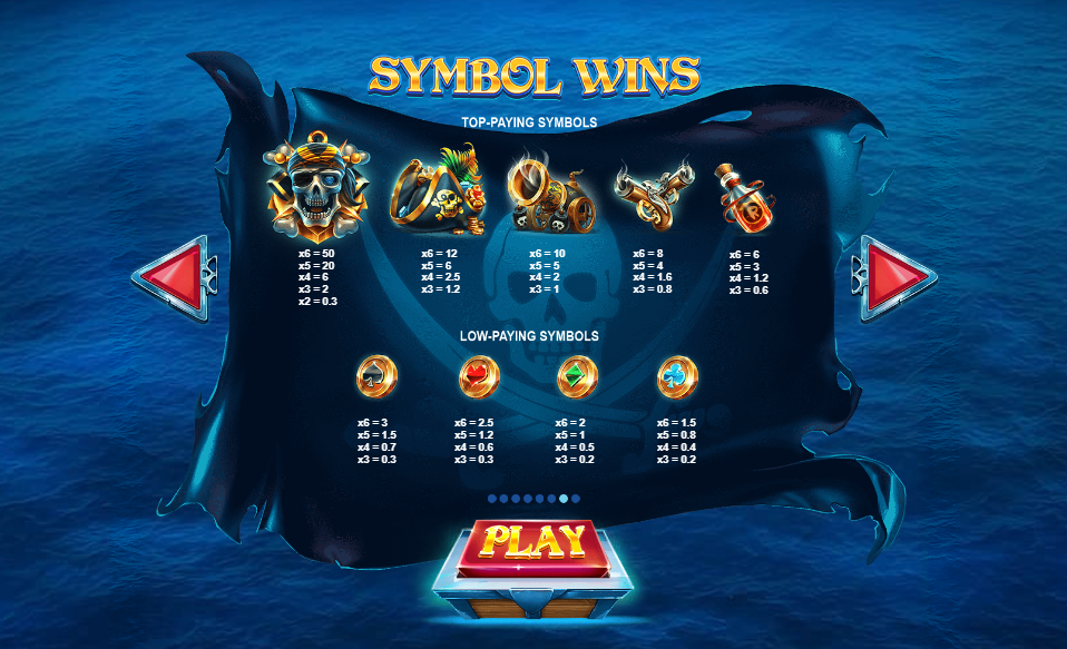 Pirates' Plenty Pay Table