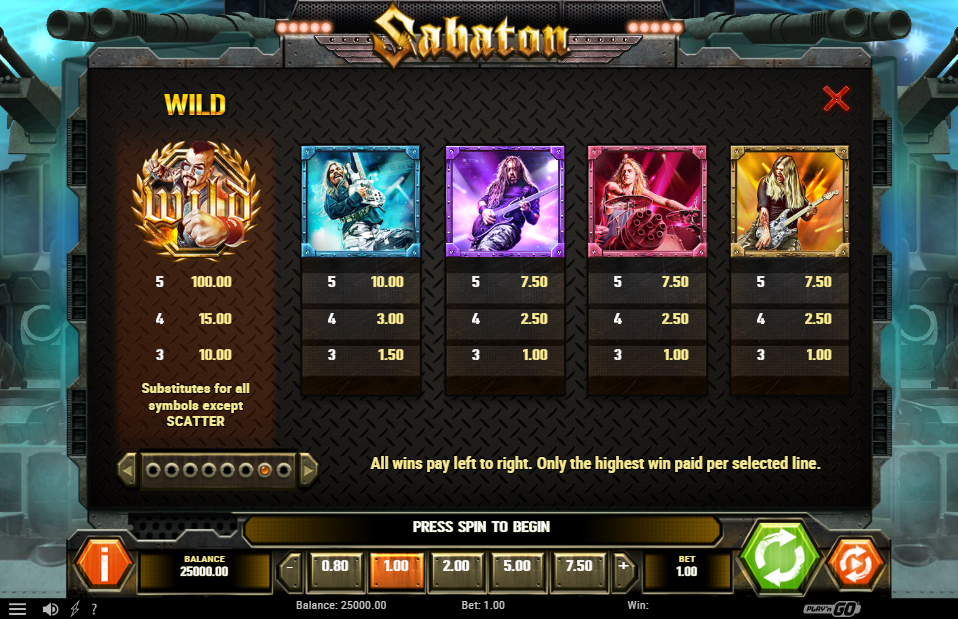 Sabaton Slot Multipliers