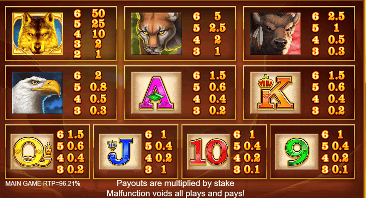 Wolf Legend Megaways Slot Paytable