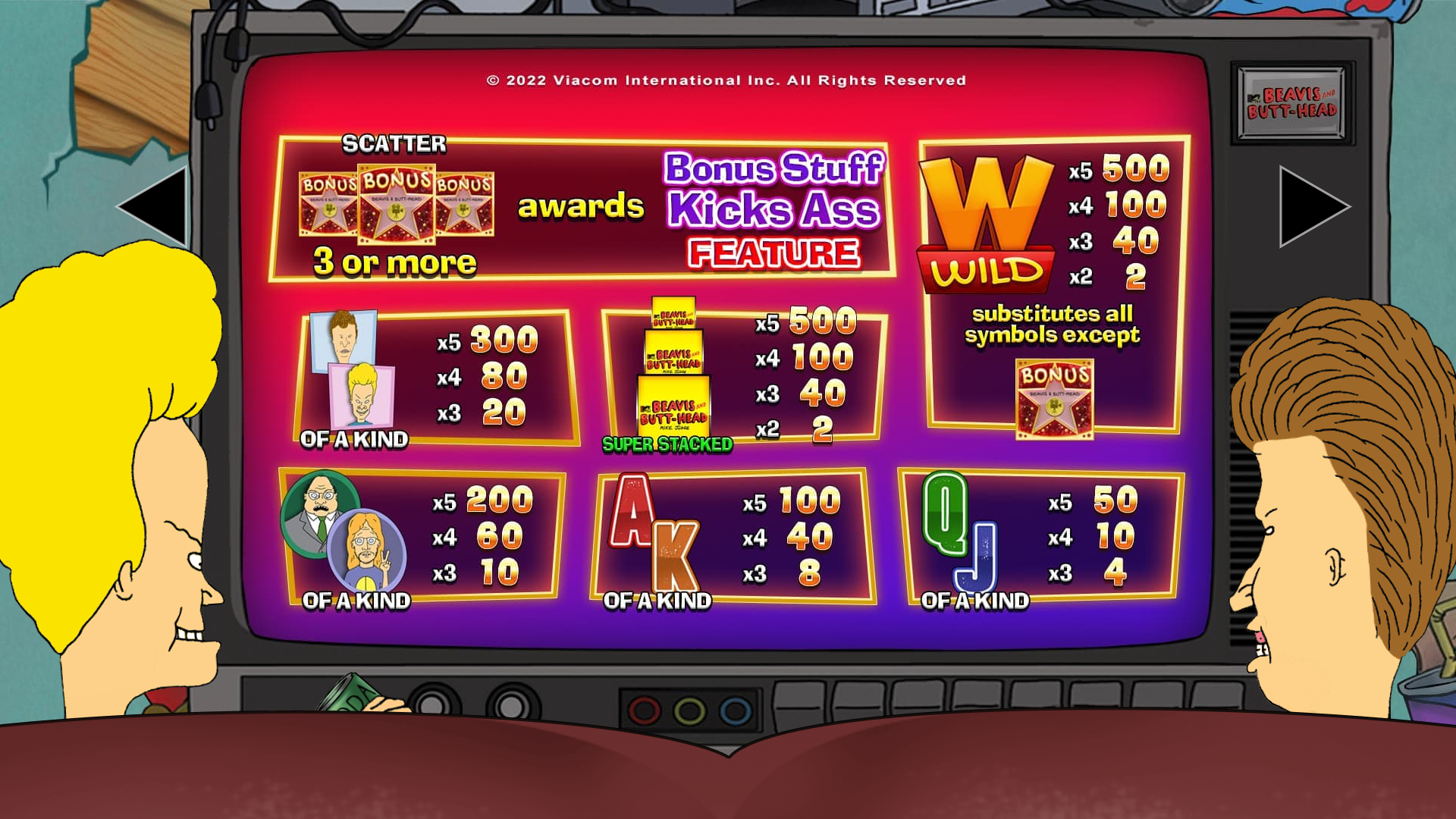 Beavis and Butthead Pay Table