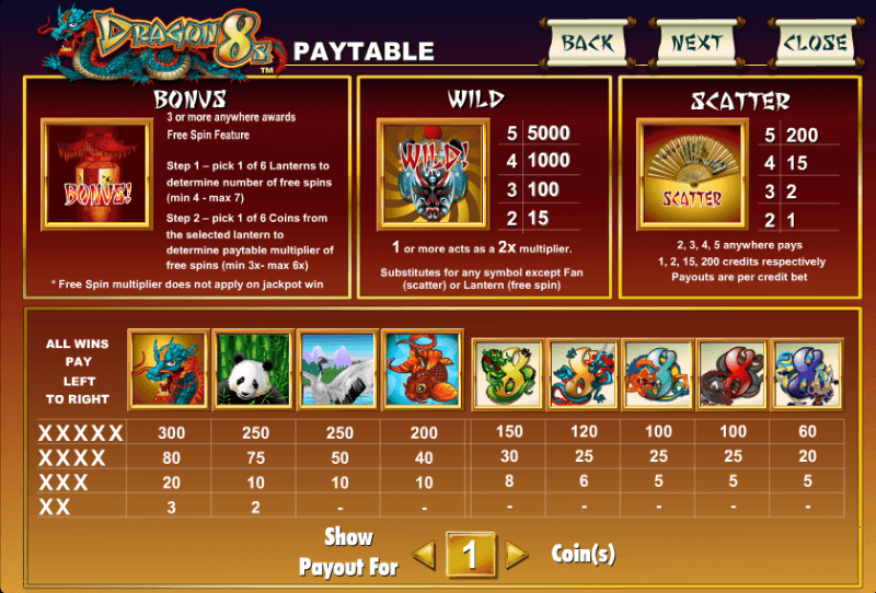 Elemental Dragons Pay Table