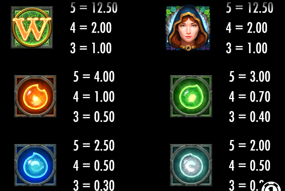 Raven's Eye Pay Table