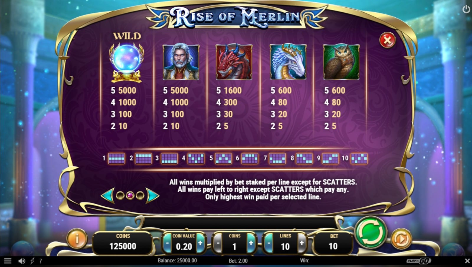 Rise Of Merlin slot review