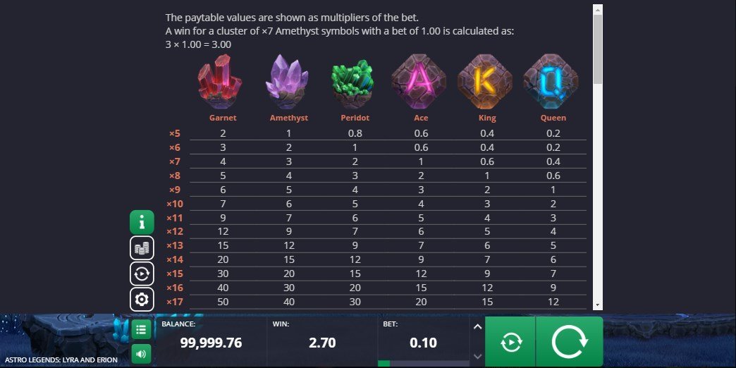 Astro Legends Lyra and Erion Pay Table
