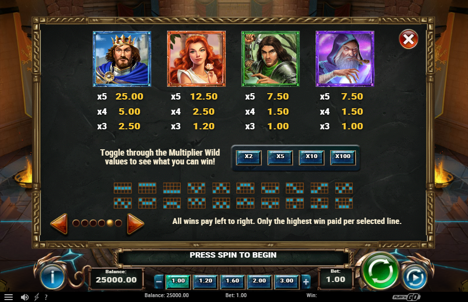 The Sword and the Grail Pay Table