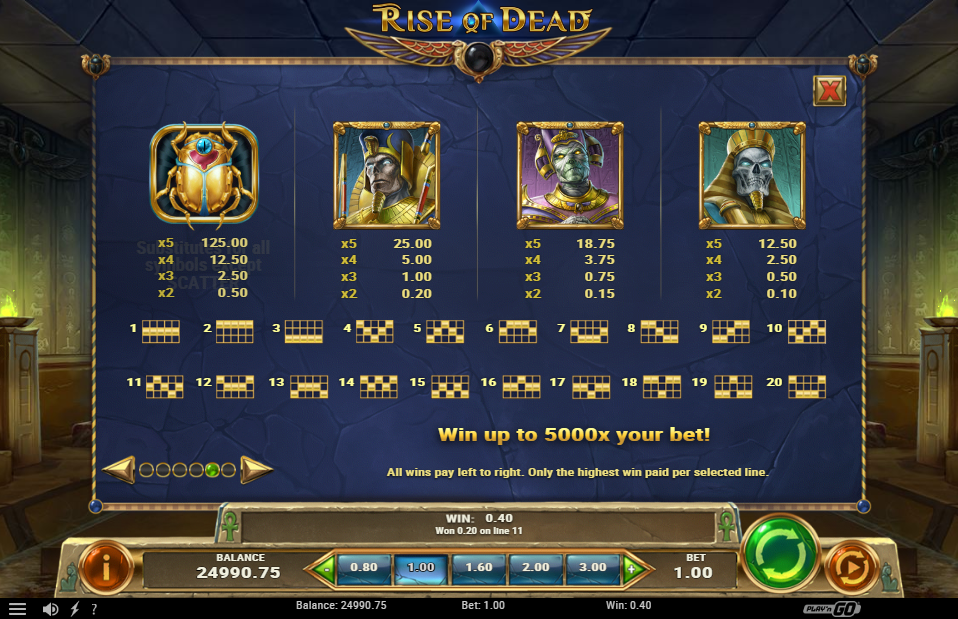 Rise of Dead Pay Table