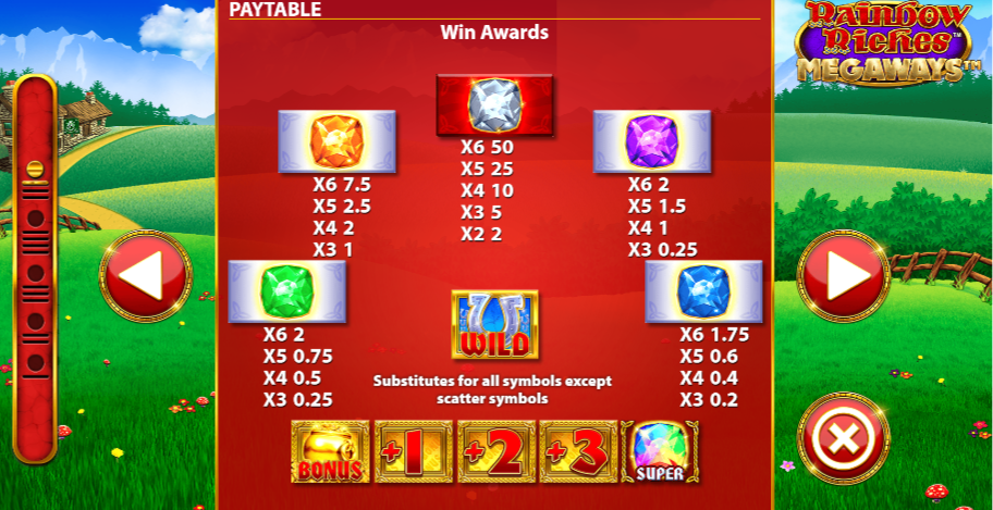 Rainbow Riches Megaways Paytable