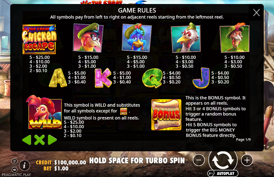 The Great Chicken Escape Pay Table