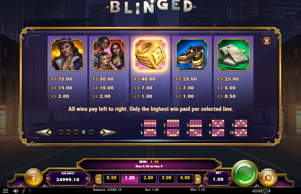Blinged Slot Payout