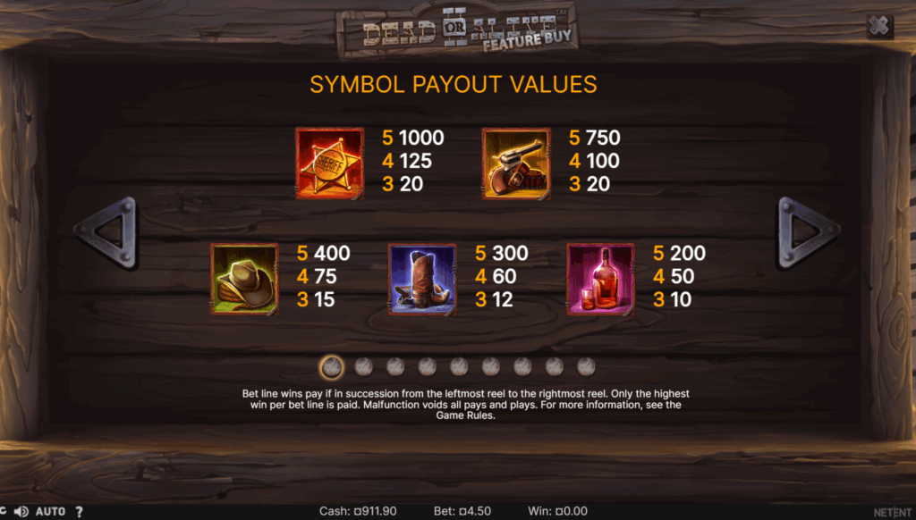 Dead or Alive 2 Paytable