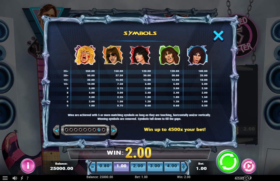 Twisted Sister Payout