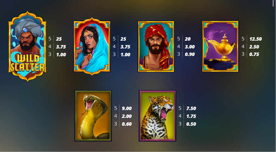 Golden Genie Paytable