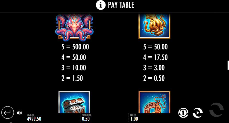 Beat the Beast Krakens Lair Paytable