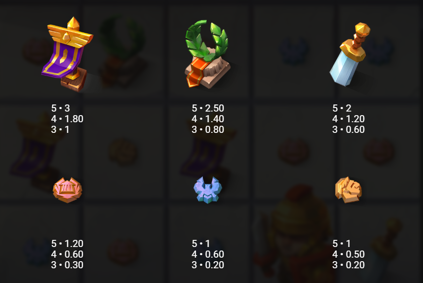 Marching Legions Pay Table