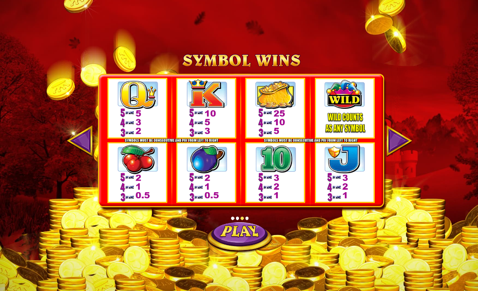 Reel King Megaways Pay Table