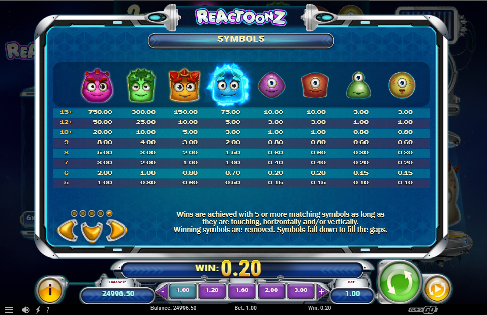 Reactoonz Pay Table
