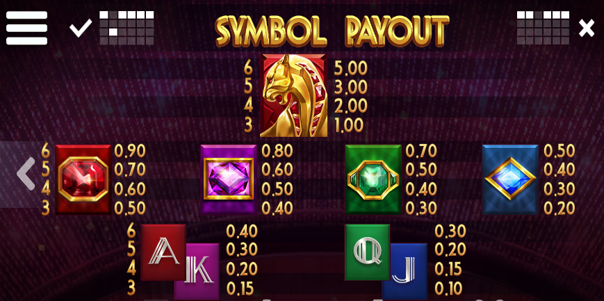 The Grand Galore Payout