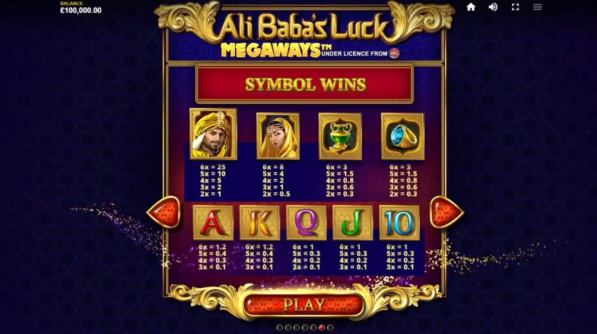 Ali Babas Luck Megaways Slot Paytable