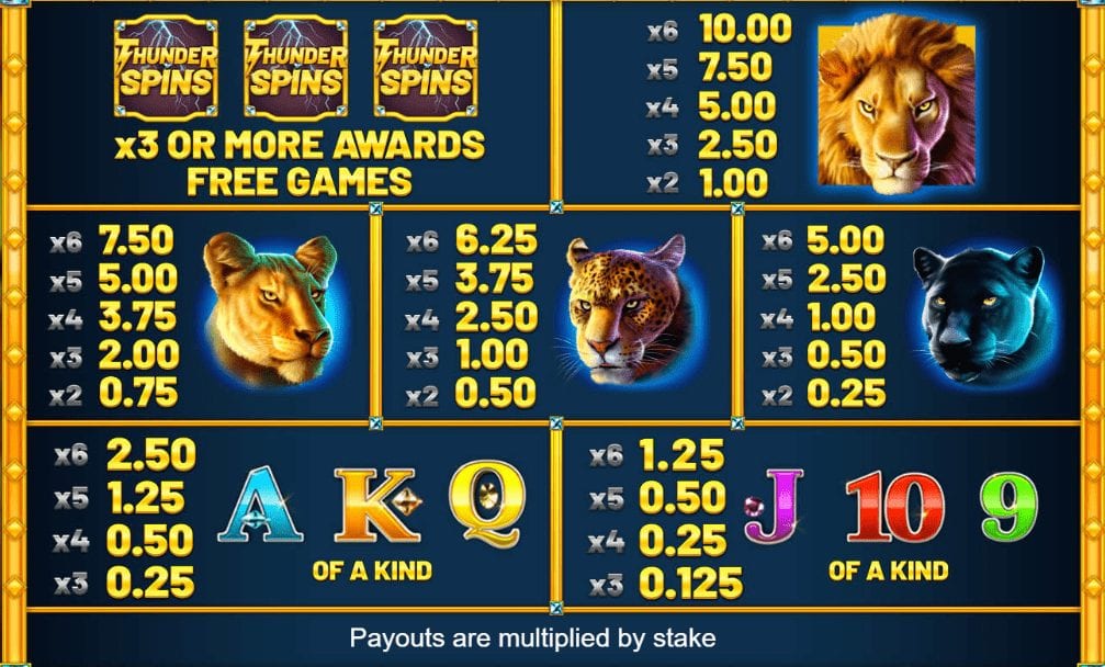 Lion Thunder Slot Paytable