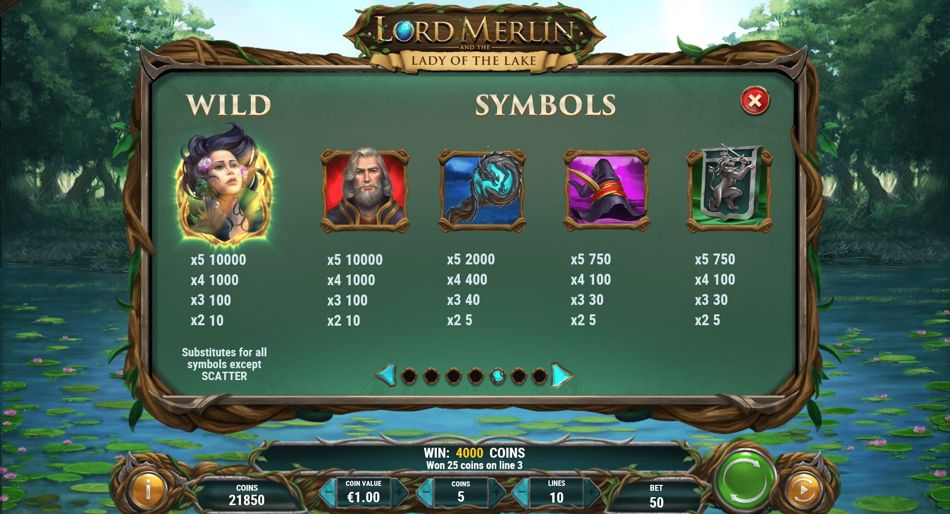 Lord Merlin And The Lady Of The Lake Slot Paytable
