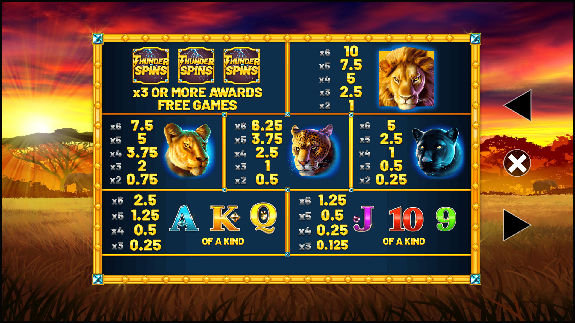 Lion Thunder Pay Table
