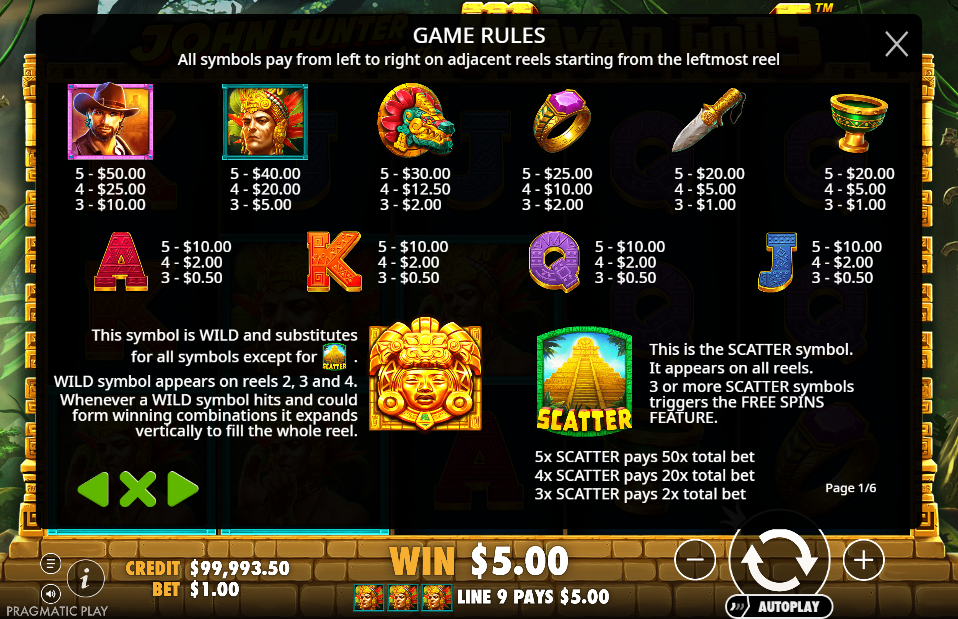 John Hunter and the Mayan Gods Pay Table