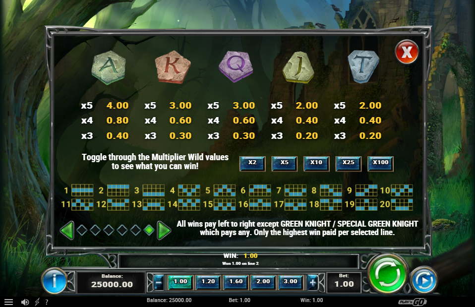 The Green Knight Pay Table