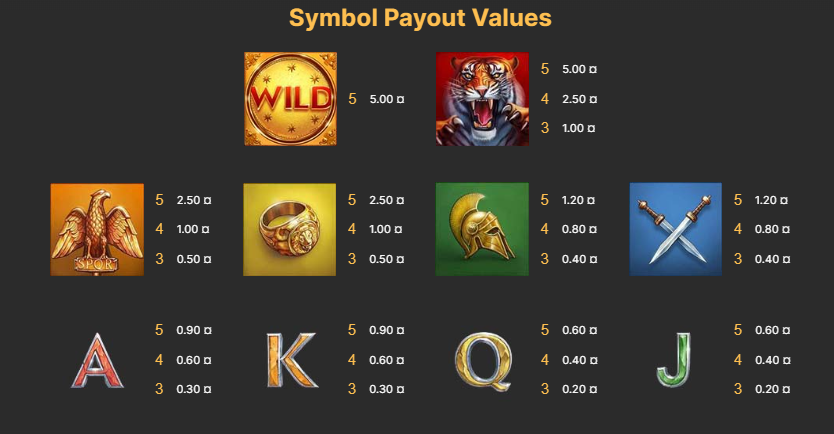 Rome the Golden Age Pay Table